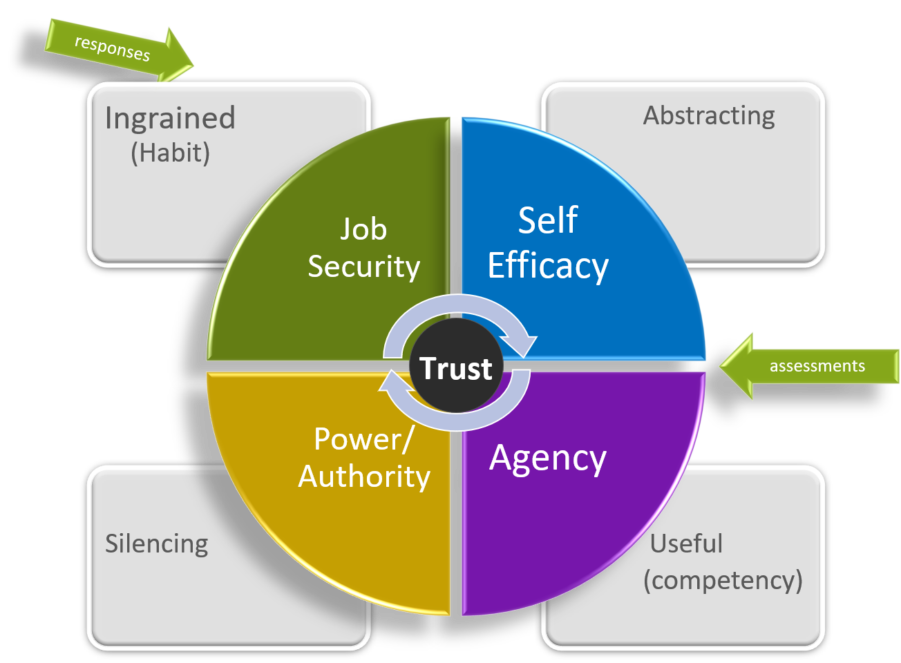 Uncovered figure Findings from research on workplace covering